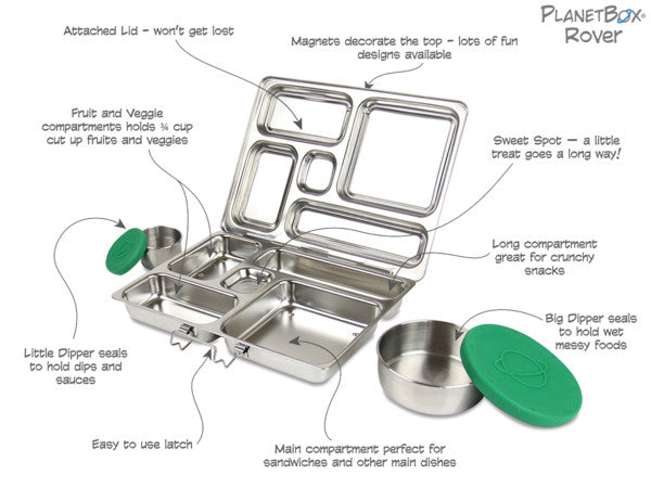 PlanetBox Rover Box + Dippers